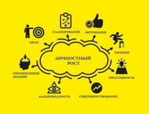 Значение снов как инструмент для саморазвития и личностного роста