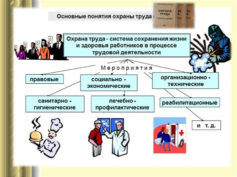 Значение специалиста по охране труда для школьного сообщества