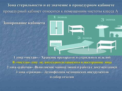 Значение стерильности в процессе дезинфекции