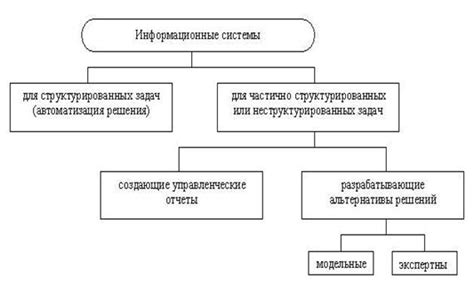 Значение структурированности