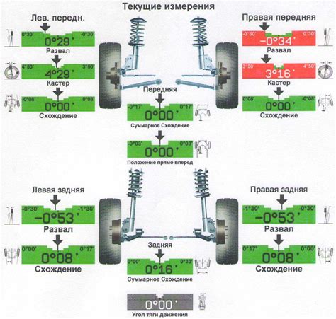 Значение шаровых для схода развал автомобиля