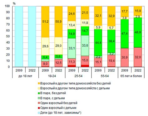 Значимость физического и эмоционального времени в паре без детей