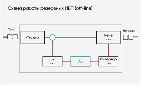 ИБП без аккумулятора: реальность или миф?