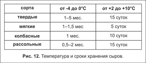 Идеальная температура для хранения кефира