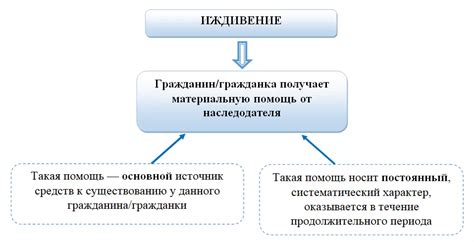 Иждивенец: каковы права пасынка в семье?