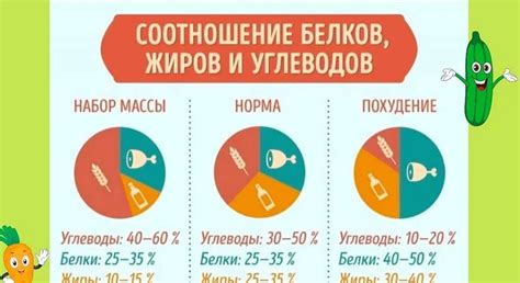 Избегайте перекусов и быстрого приема пищи