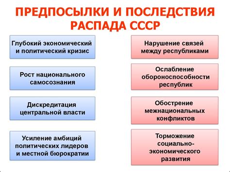 Избежание распада СССР