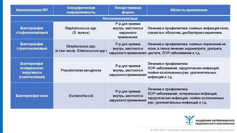 Изменение биологических свойств бактериофага при высокой температуре