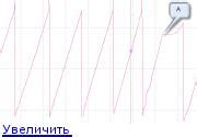 Изменение в поведении Базарова