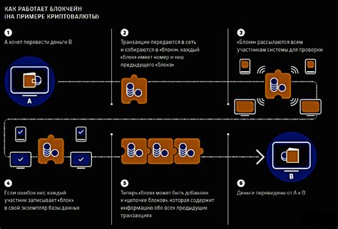 Изменение информации в блокчейне: технические возможности