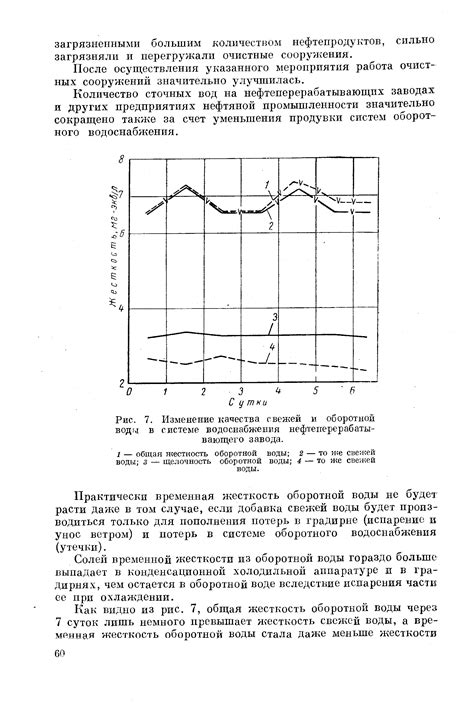 Изменение качества воды в системе