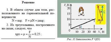 Изменение силы трения в зависимости от силы нормального давления