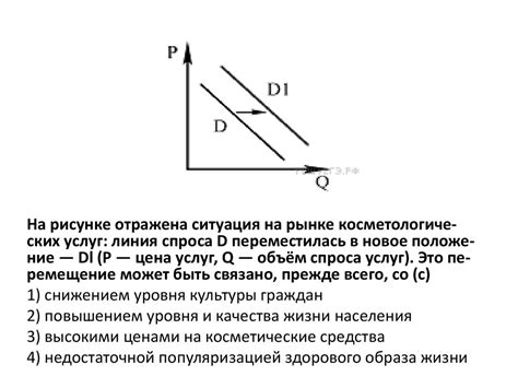 Изменение спроса на недвижимость