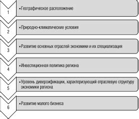 Изменение структуры занятости на рынке труда