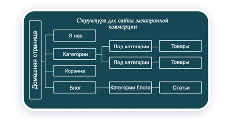 Изменение структуры сайта