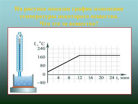 Изменения, вызванные регуляцией температуры