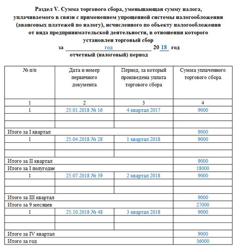 Изменения в книгу доходов и расходов