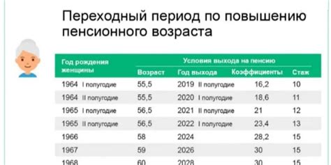 Изменения в пенсионном возрасте для мужчин