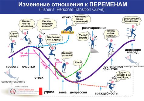 Изменения и переживания