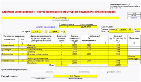 Изменения стоповок и расписания