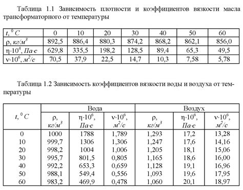 Измерение коэффициента диффузии при различных температурах