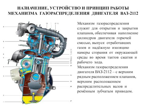 Износ клапанов и механизма газораспределения