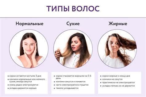 Изучение типа волос