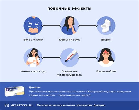 Изучите побочные эффекты препарата