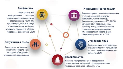 Изучи возможности паспортных технологий