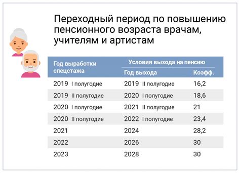 Имея стаж 25 лет, вы можете рассчитывать на пенсию