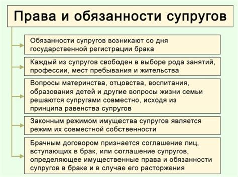 Имущественные права и обязанности супругов