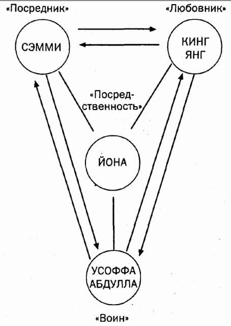 Имя личности Ионы