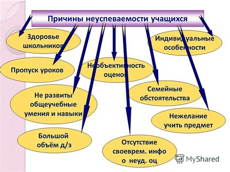 Индивидуальные особенности и обстоятельства