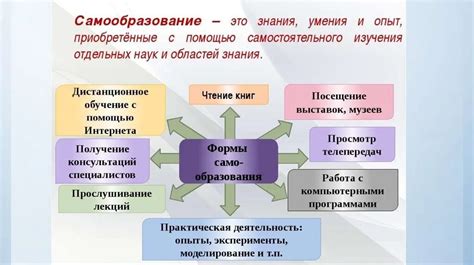 Индивидуальный вклад в созидание истории