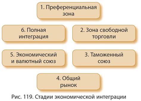 Интеграция рынков и экономическая связность