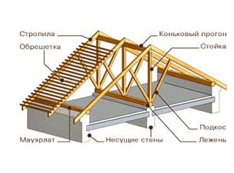 Интересные детали конструкции