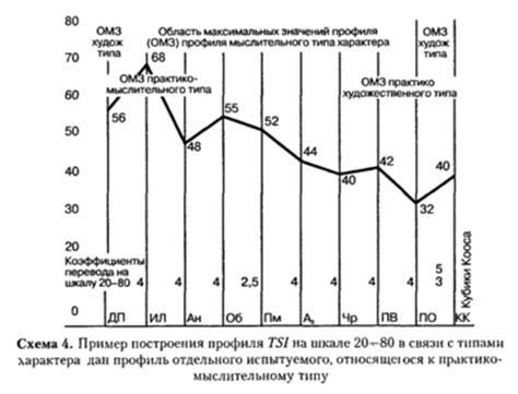 Интерпретация воздействия иглы в сновидении