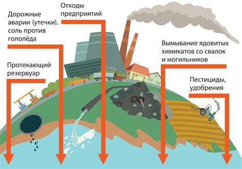 Интерпретация ночных образов о большом количестве воды: воздействие на подсознание