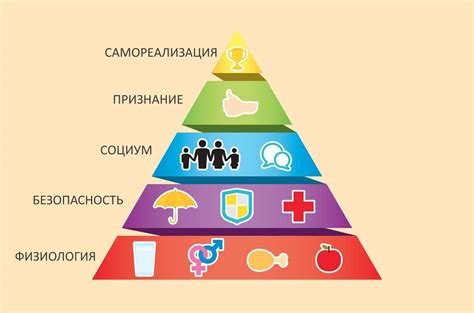 Интуитивное понимание собственных потребностей