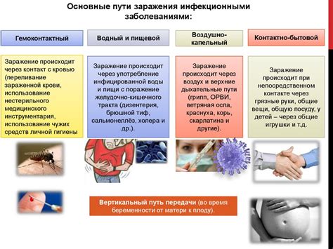 Инфекционные заболевания, передающиеся через мороженое