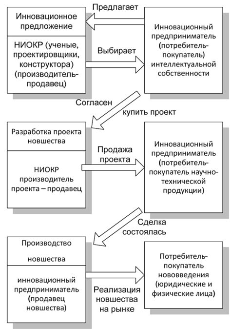 Инфраструктура и новшества в организации мероприятия