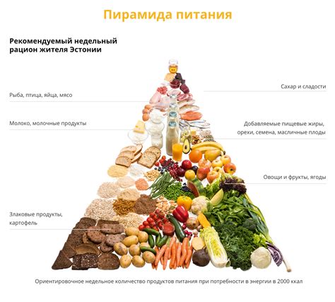 Ислам и продукты питания