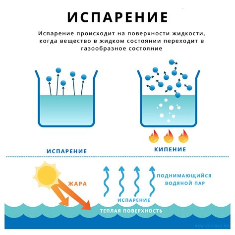 Испарение воды при 0 градусов