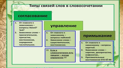 Использование в словосочетаниях