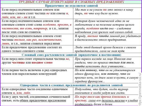 Использование запятой перед "также" в разговорной речи