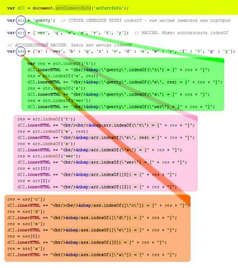 Использование метода indexOf()