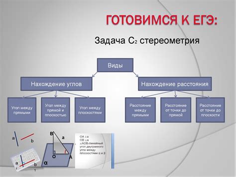 Использование понятия смежных углов в задачах по геометрии