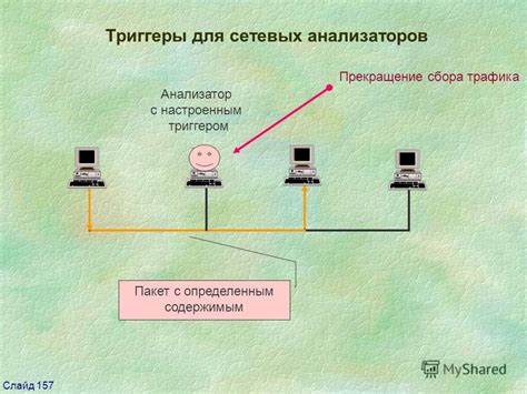 Использование сетевых анализаторов