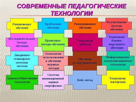 Использование технологий и инструментов