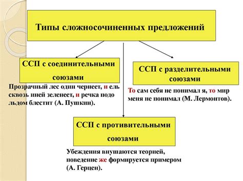 Использование тире в сложносочиненных предложениях